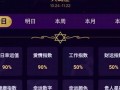 运势查询(星座运势查询)