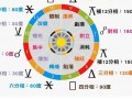 12星座分析(12星座分析陈茂源)