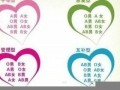 血型与爱情(血腥爱情故事)