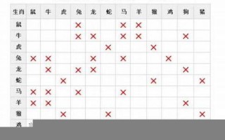 属牛的属相婚配表(生肖婚配属相婚配表)