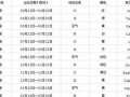 12月5日是什么星座(2月5日是什么星座)