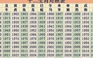 1998年属什么(1998年属什么金木水火土)