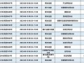 8月14(8月14号)
