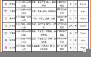 阴历星座(阴历星座查询表)