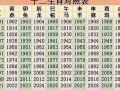 2013运程 十二生肖运程(2013运程 十二生肖运程图)