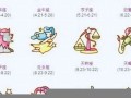 十二星座是按阴历还是阳历(十二星座是按阴历还是阳历生日)