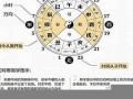 测桃花运(如何测桃花运)