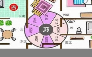 家居风水网(家居风水在线)