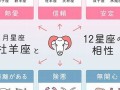 12星座性格(12星座性格特点简介)