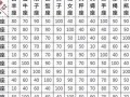 12星座配对表(12星座配对表格一览表图)