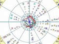 星盘排盘(紫薇星盘排盘)