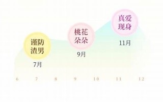 姻缘测试(测试姻缘命运免费)