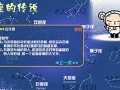 星座测试爱情(星座测评爱情)
