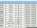 10月28日是什么星座(11月28日是什么星座)