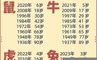 02年多大年龄了(02年多大年龄了2023)