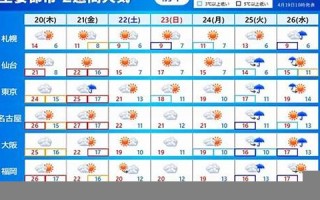 19日(19日黄历)
