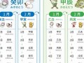 3月5日(3月5日阴历是多少)