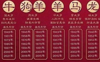 1941年属什么生肖(1940年属什么生肖)