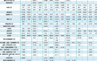 1月7号(1月7日是星期几)