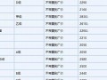 2022年5月6日黄历(2021年5月6日黄历吉日查询)