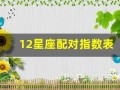 12星座配对指数表(12星座配对排名表)