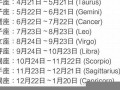 5月份是什么星座(02年5月份是什么星座)